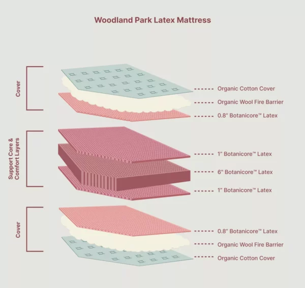 Woodland Park Latex_Section View_45th St Bedding