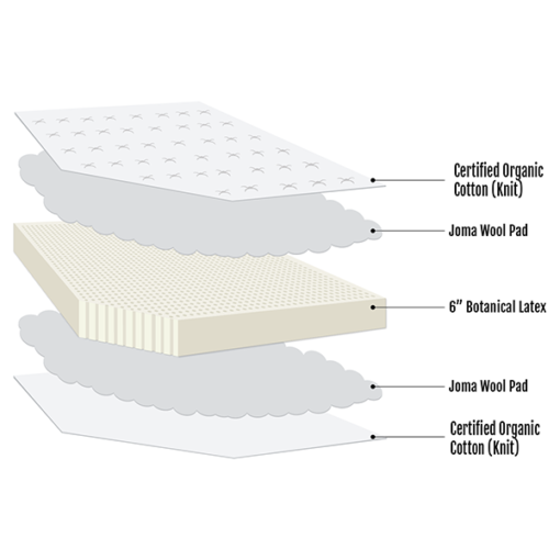 Meridian Mattress Section View