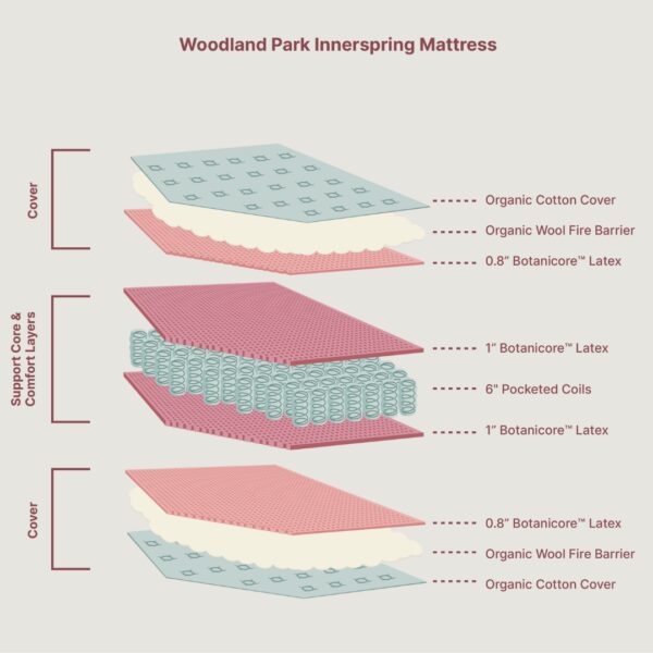 Woodland Park Innerspring Mattress - Image 2