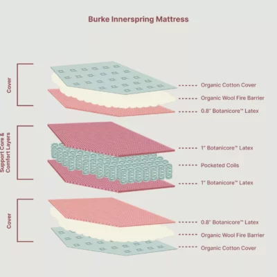 Burke Innerspring Mattress_Inside View