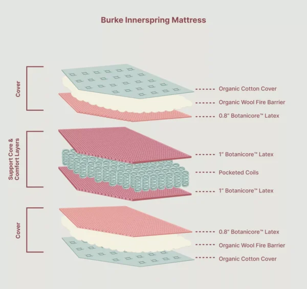 Burke Innerspring Mattress_Inside View