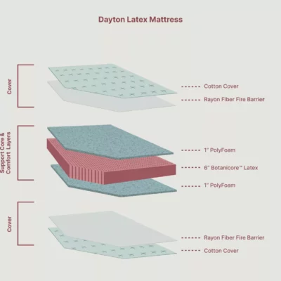 Dayton Latex Mattress_Inside View