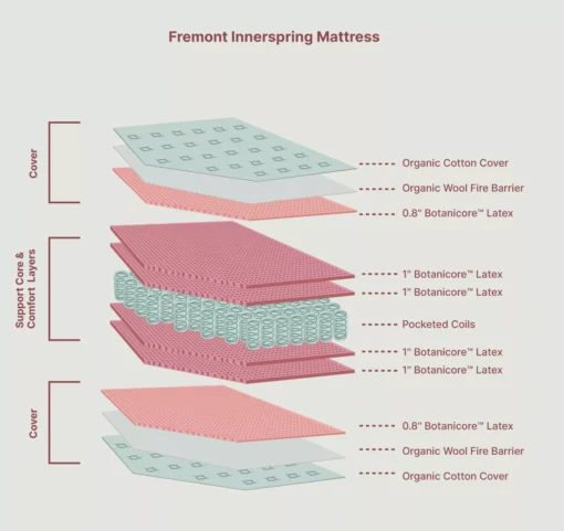 Fremont Innerspring Mattress_Inside View