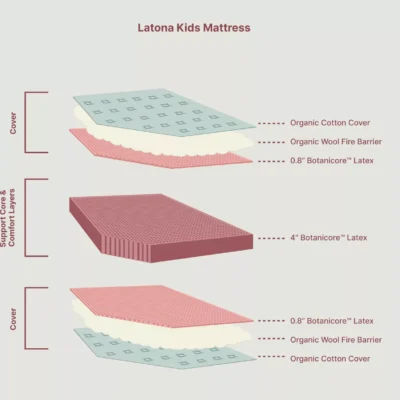 Latona Kids Mattress_Inside View