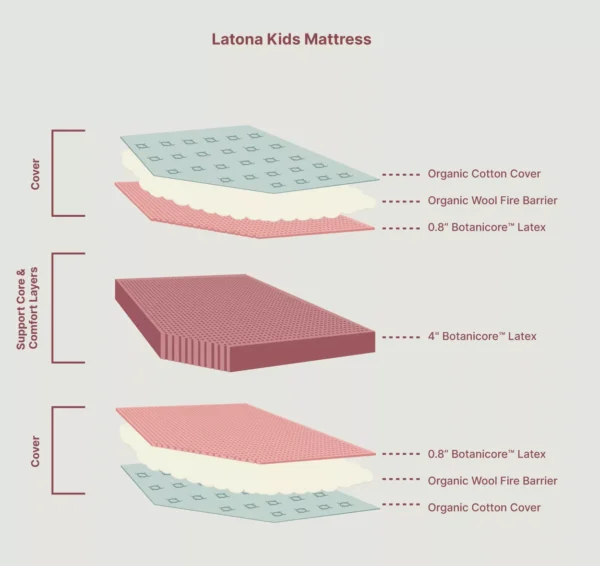 Latona Kids Mattress_Inside View